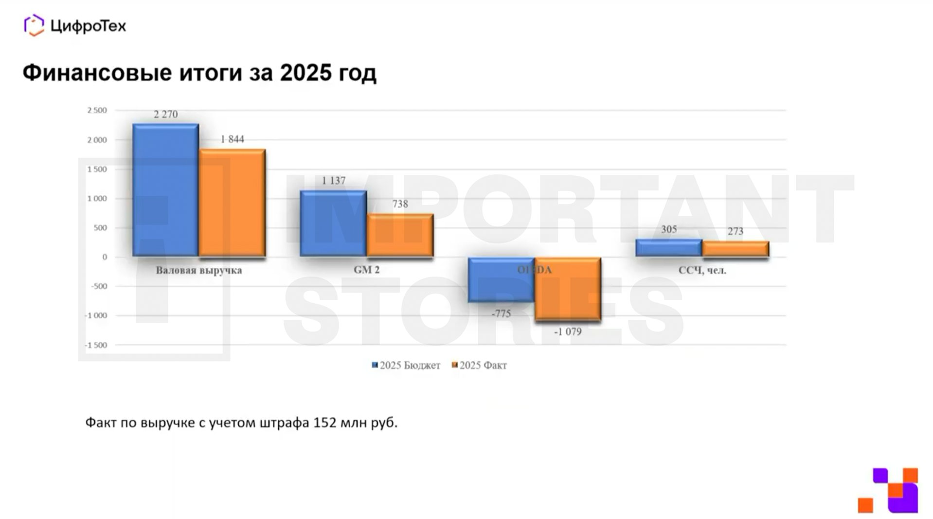 Screenshot of a presentation accompanying the CEO of Tsifrotek’s address to staff