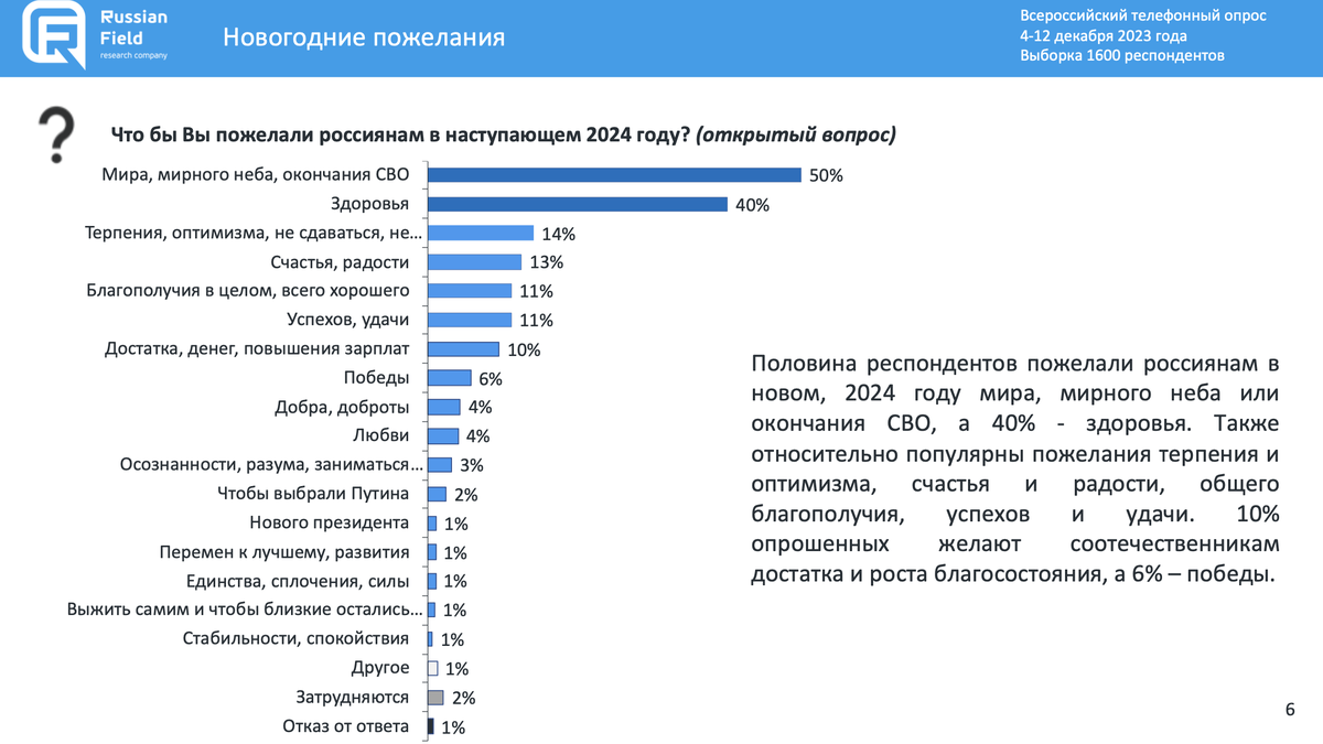 Песня «С днем рождения» Барбарики