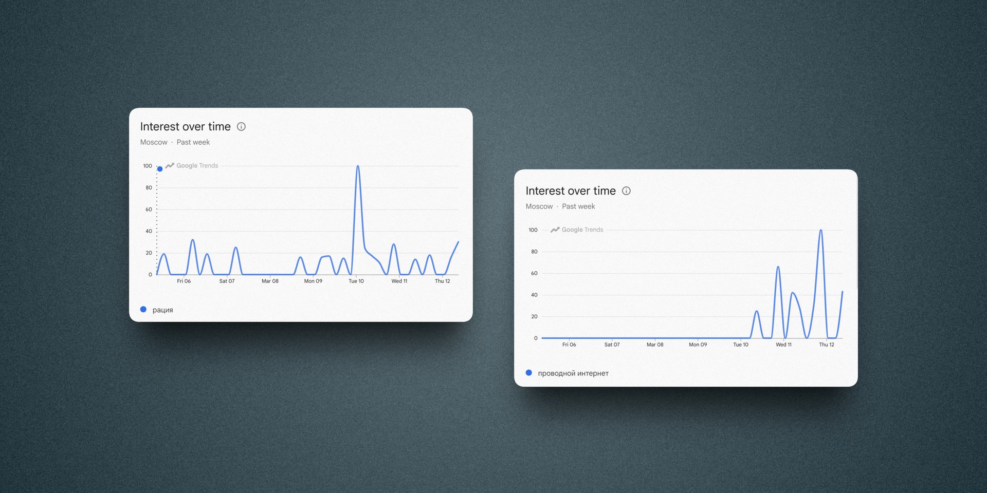 Во время шатдауна жители Москвы все чаще ищут рации, проводной интернет и бумажные карты