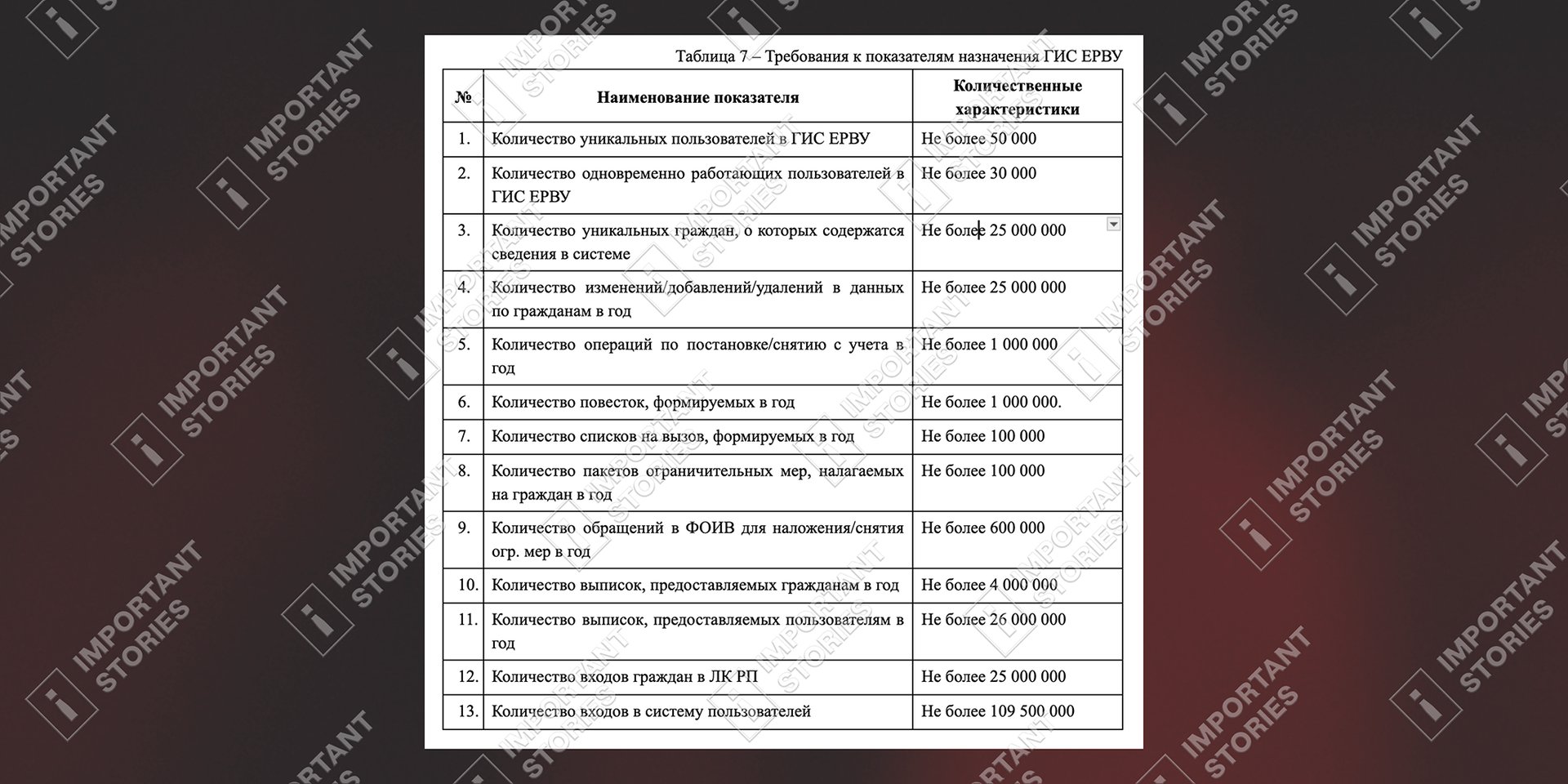 The register technical specifications