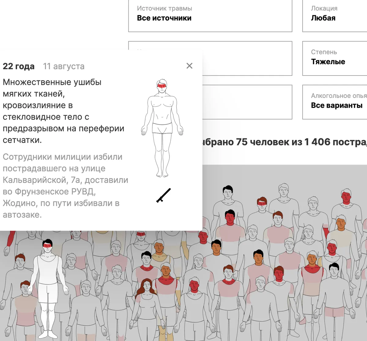 Фрагмент инфографики «Медиазоны Беларусь» о том, как силовики калечили протестующих