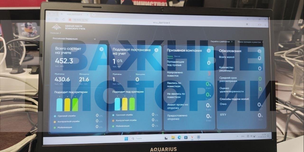 Сотрудники «Микорда» имели доступ к внутренней инфраструктуре Минобороны