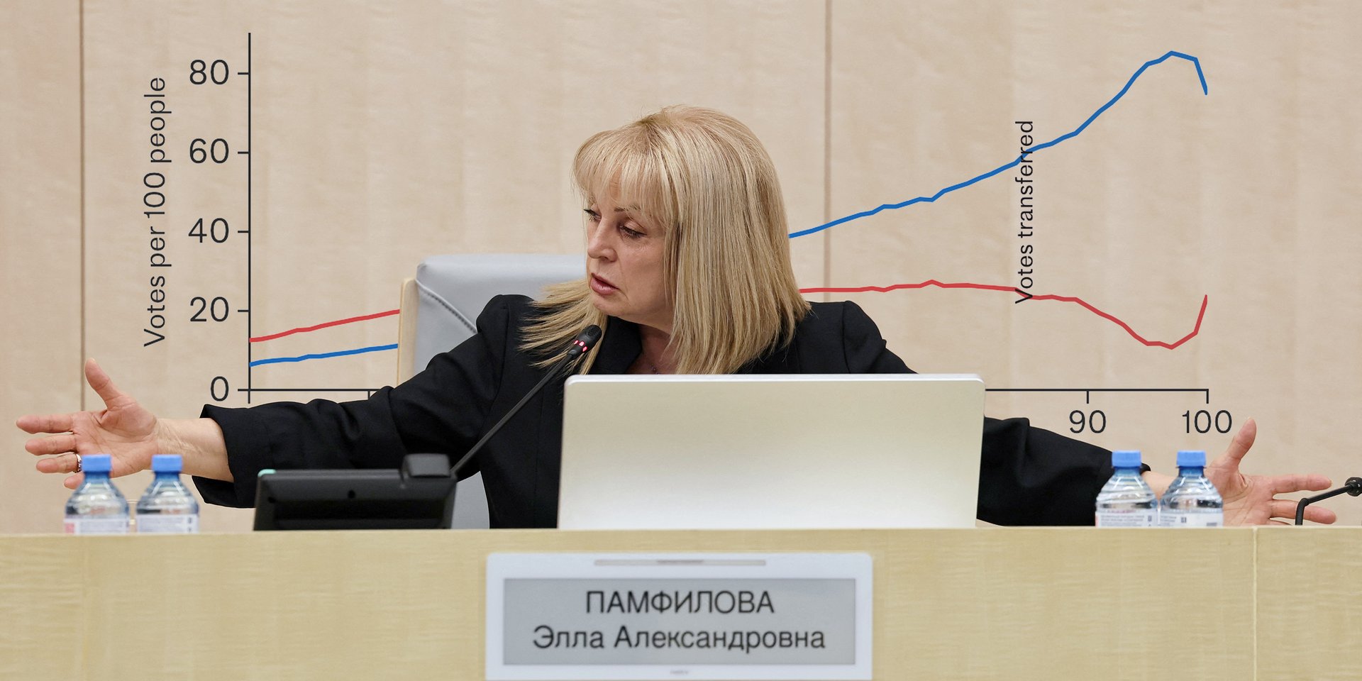 About 60% of Paper Votes for United Russia Might be Fabricated