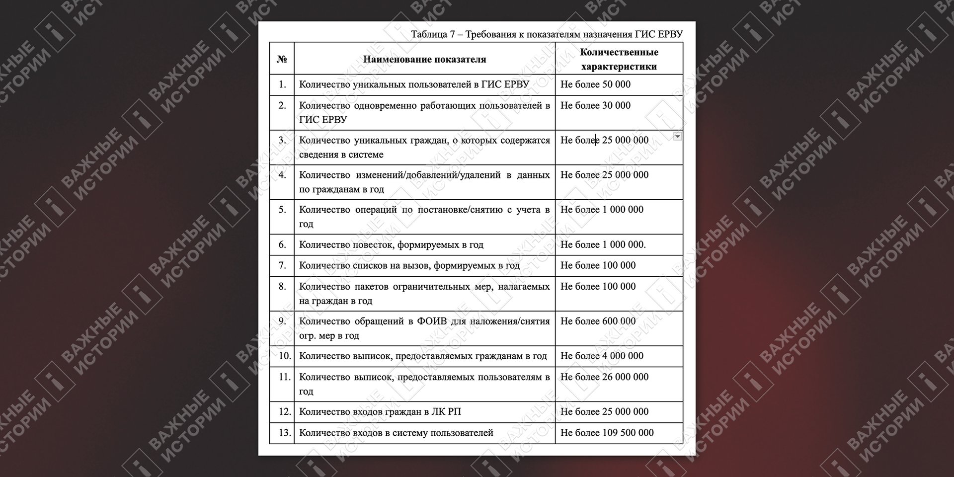 Техническое задание на разработку ЕРВУ

