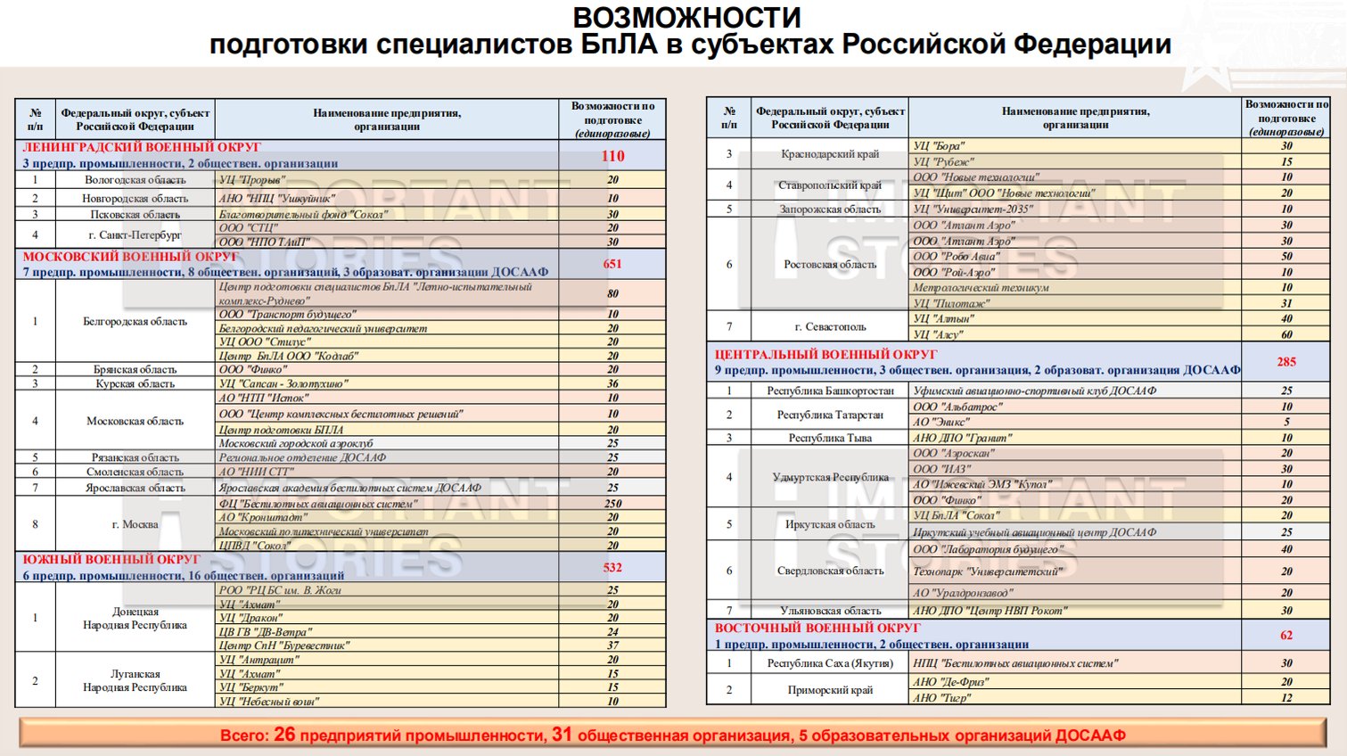 List of training centers for UAV pilot training