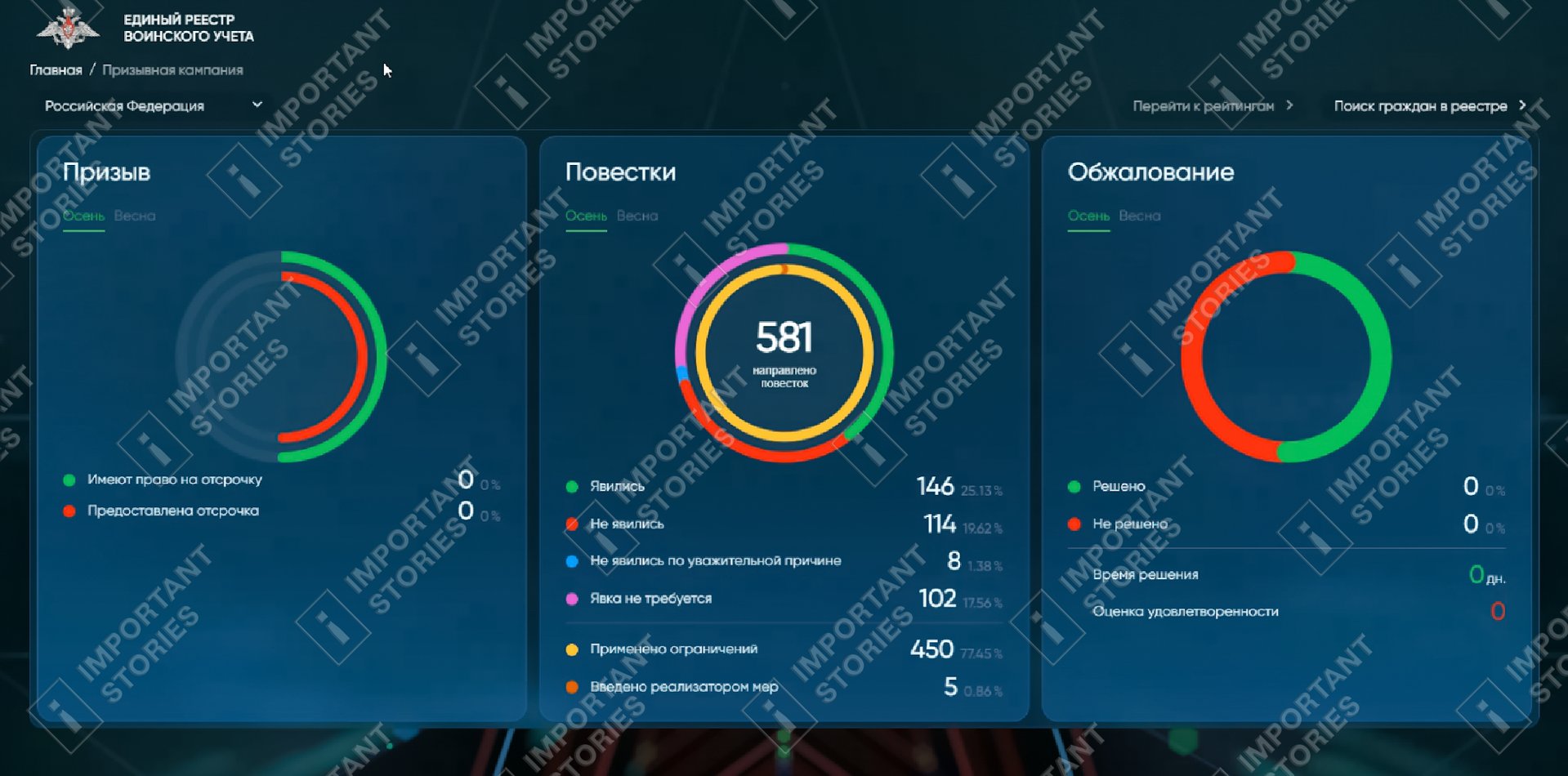 The page designated for controlling the draft campaign (as of 02.10.2024)