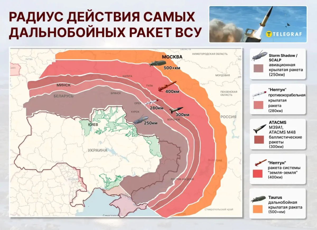 Дальность действия ракет, которые есть у ВСУ