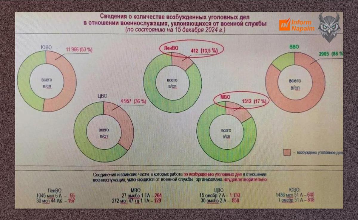 Как утверждает Frontelligence Insight, украинское разведывательное сообщество InformNapalm получило доступ к слайду из презентации Минобороны