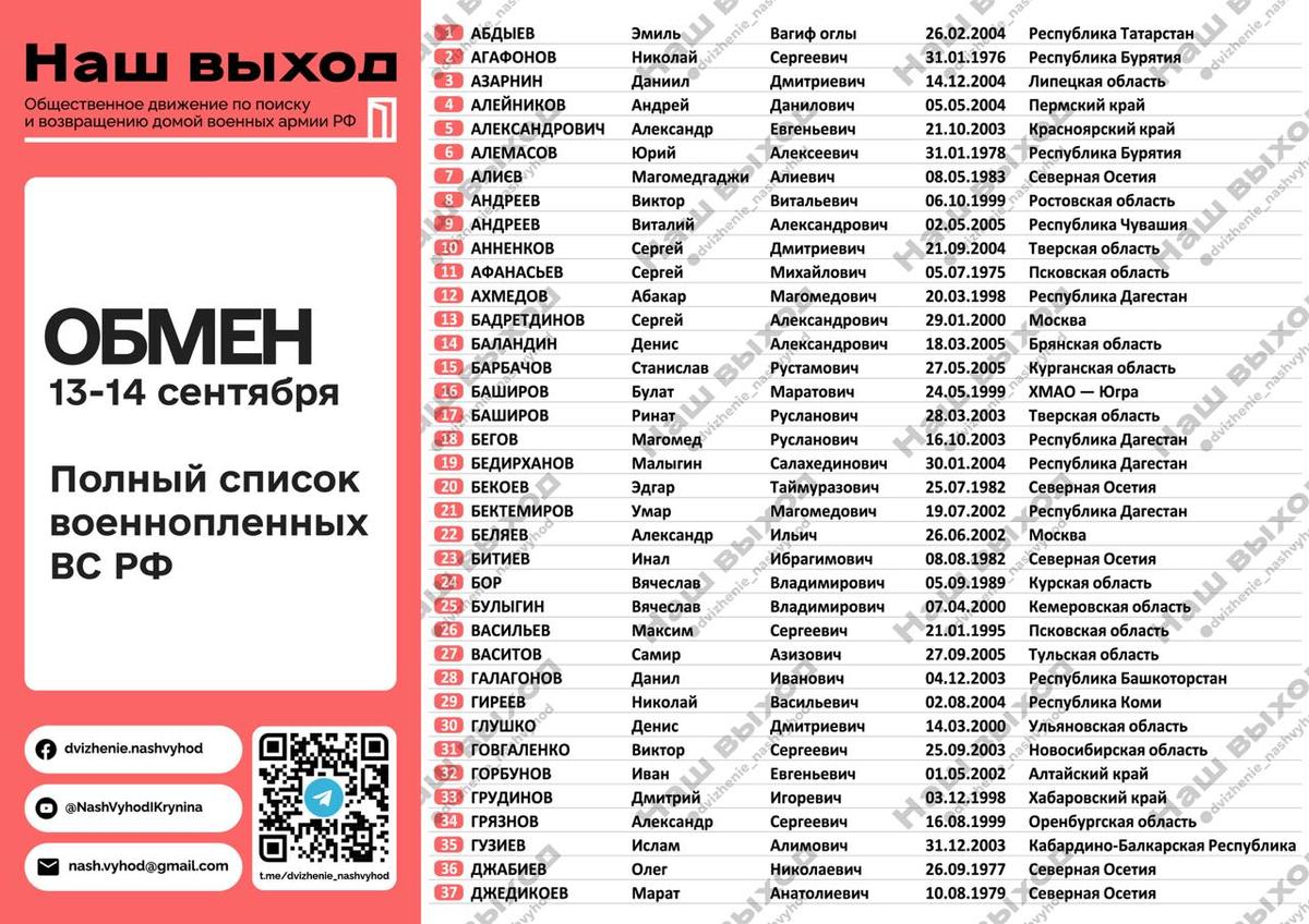 Список пленных, вернувшихся в Россию