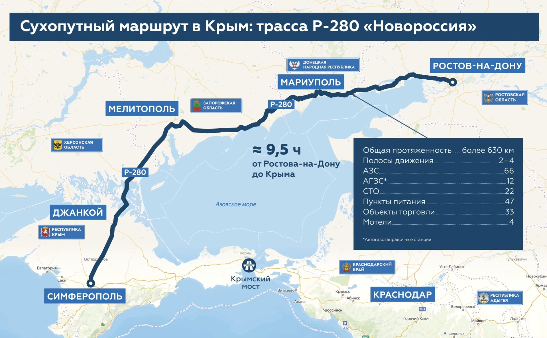 Схема сухо путного коридора в Крым от Росавтодора