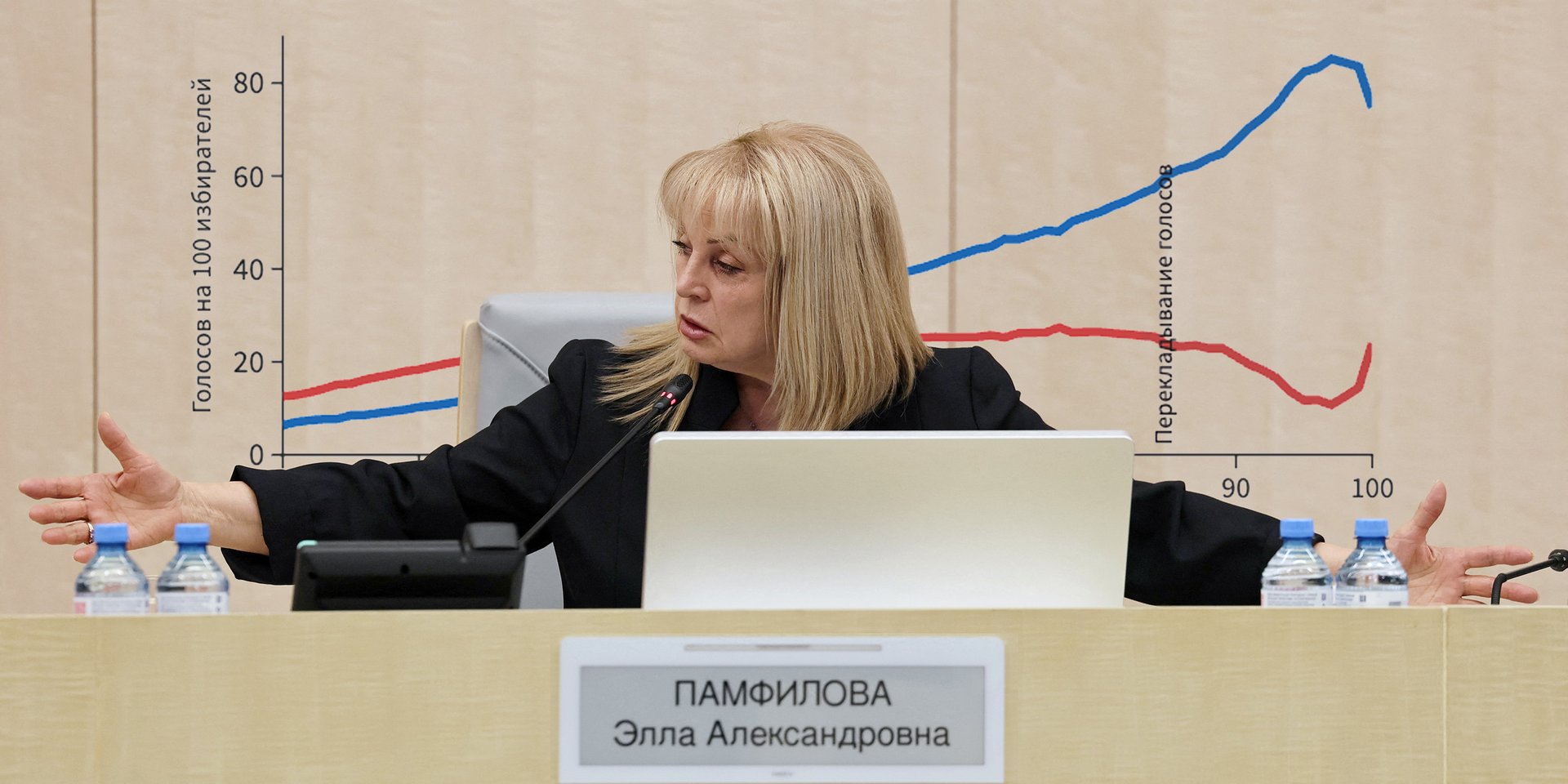 Более 18 из 30 млн «бумажных» голосов за «Единую Россию» могли быть сфальсифицированы