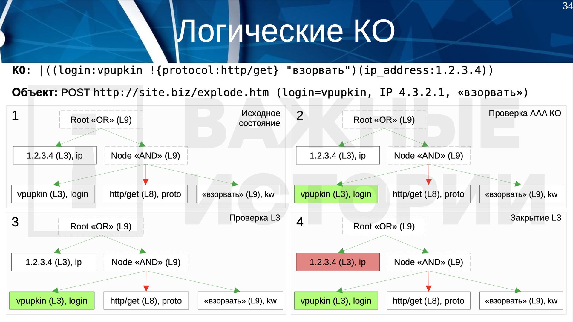 Учебная презентация по работе съемников. Пример с полнотекстовым поиском не использовался