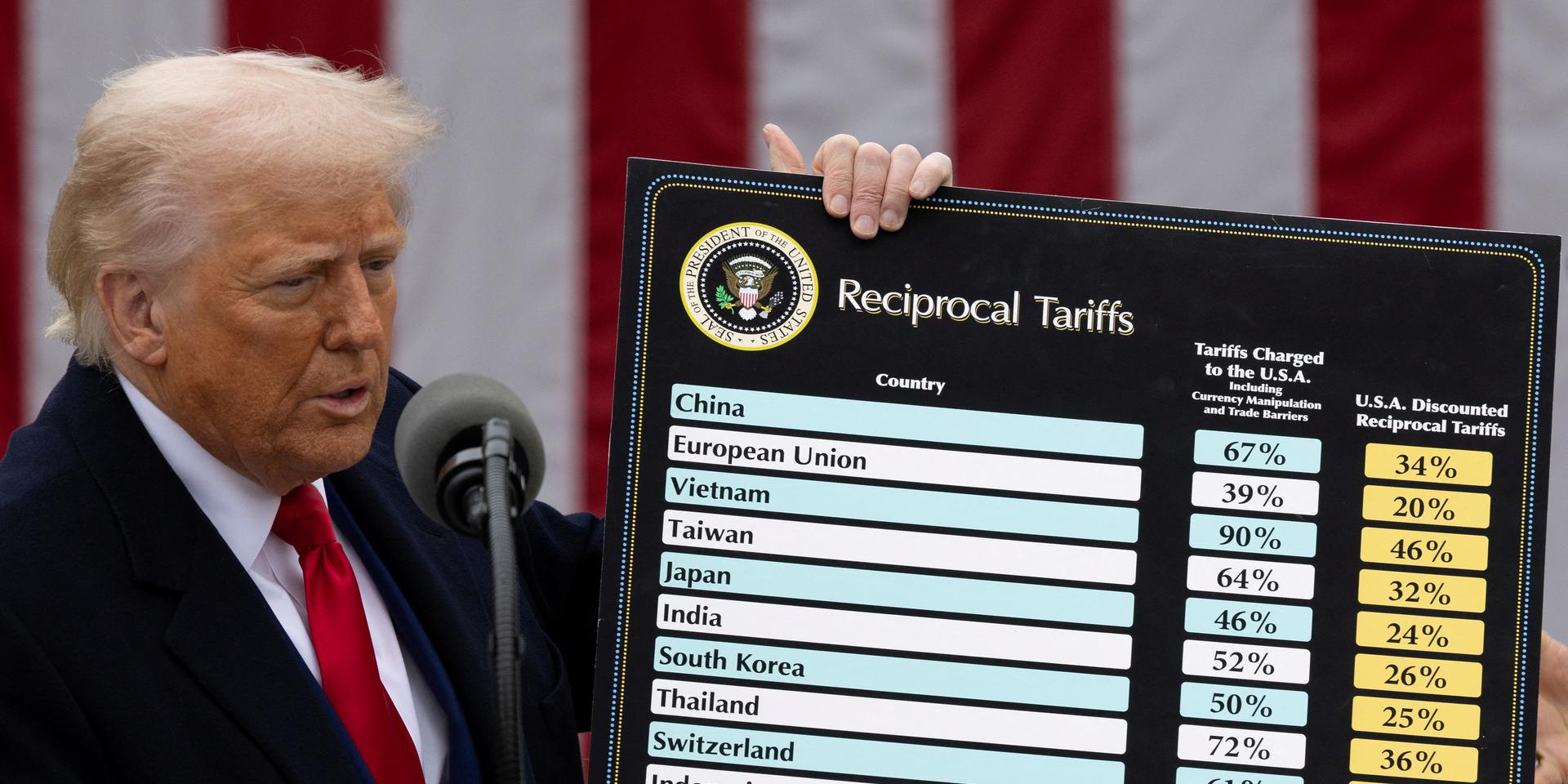 Чем пошлины Трампа опасны для России (рисковый сценарий)
