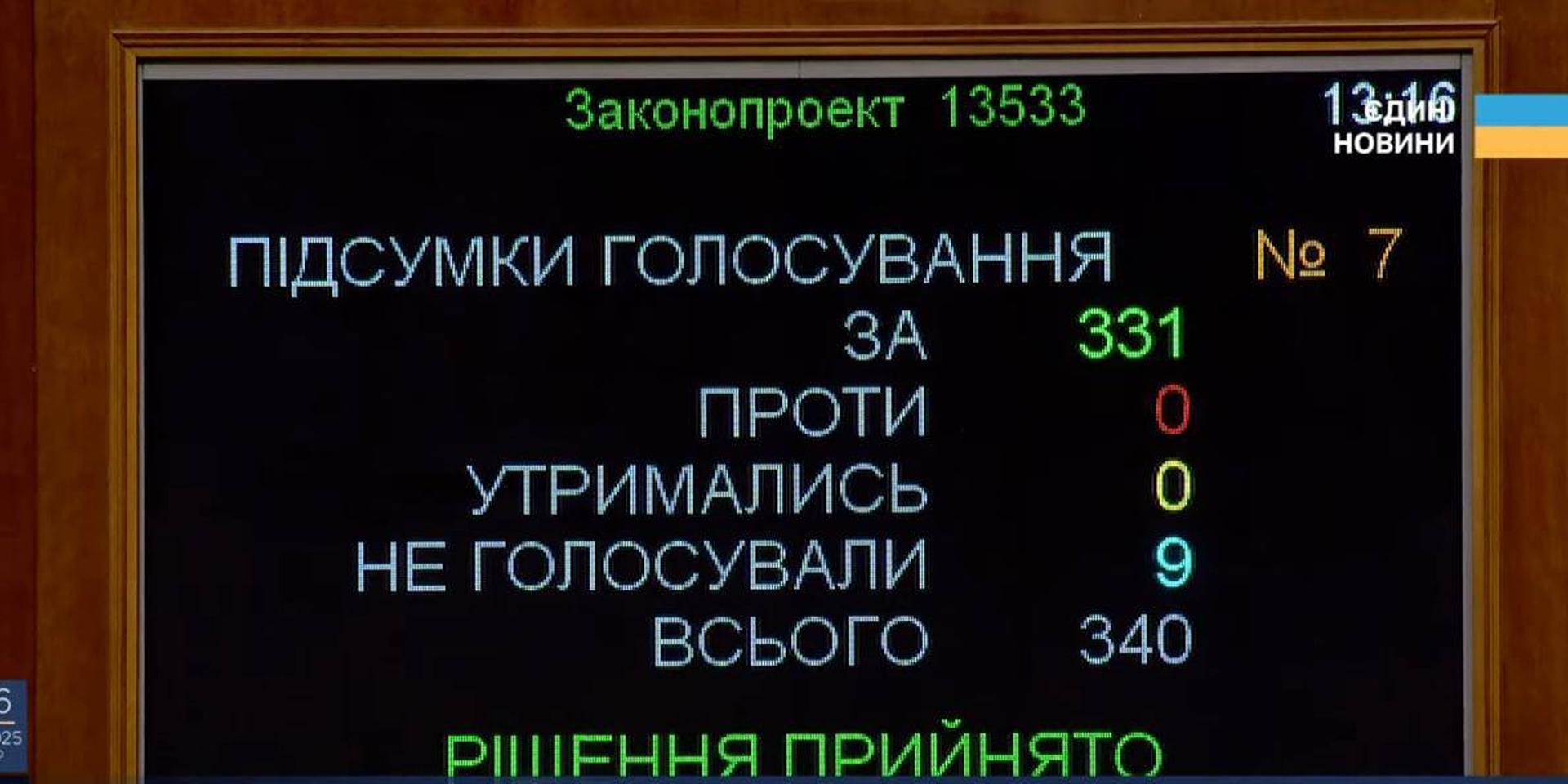 Украинский парламент принял законопроект о восстановлении независимости НАБУ и САП