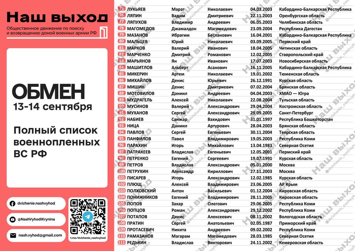 Список пленных, вернувшихся в Россию
