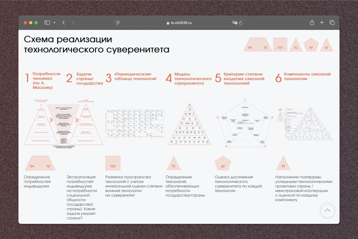 The NTI website is full of various diagrams