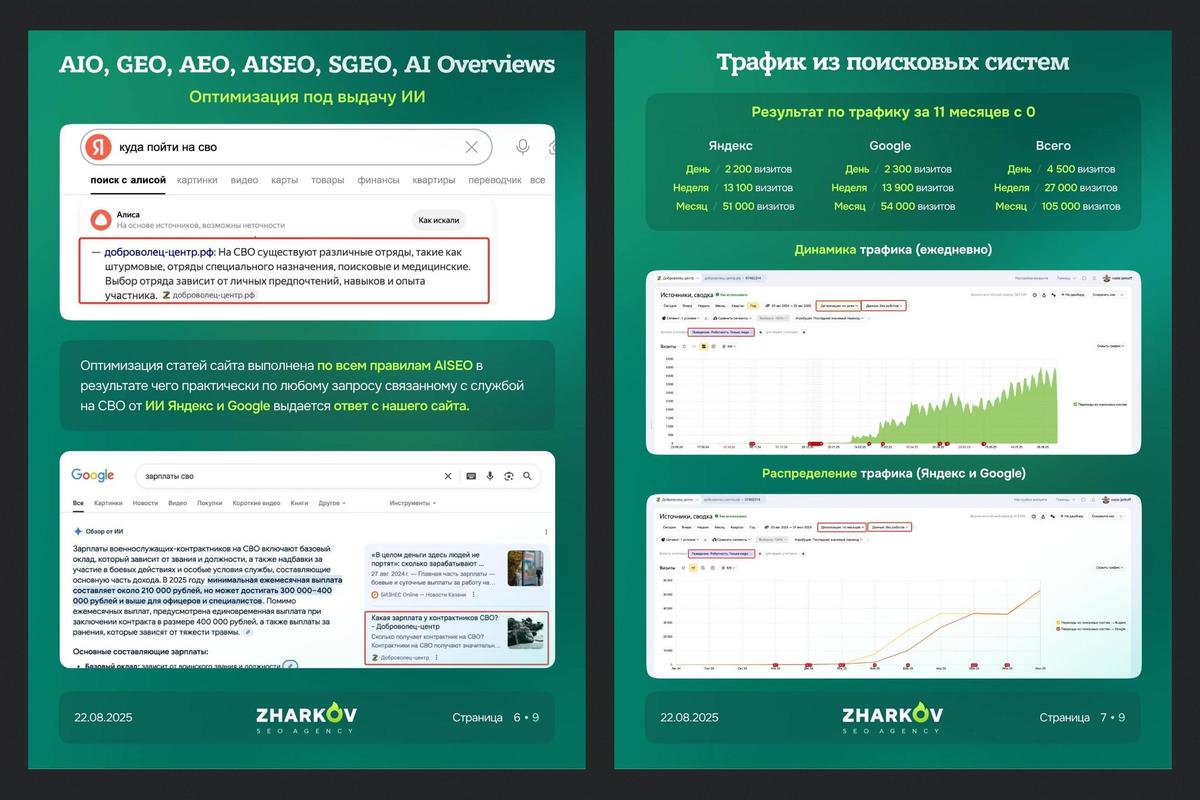 Сайт получает трафик не только из поисковиков, но и из подсказок нейросетей