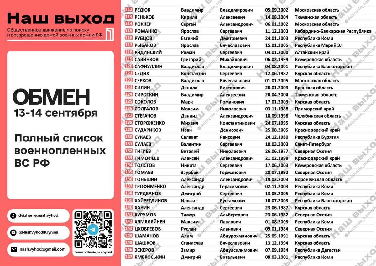 Список пленных, вернувшихся в Россию