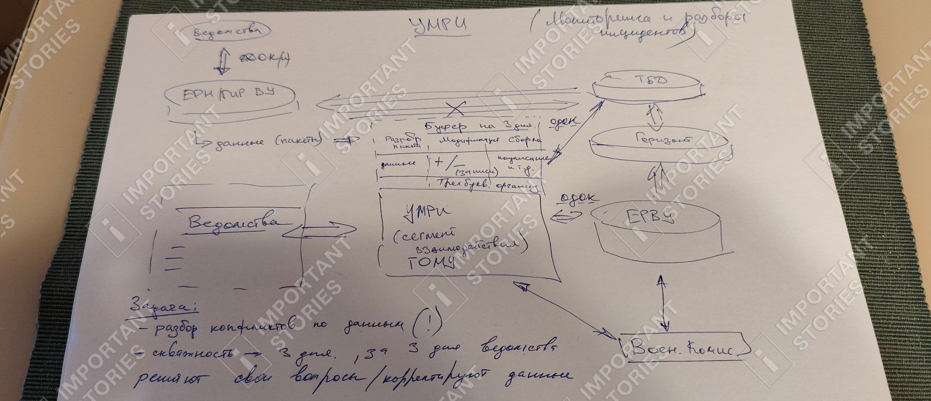 A handwritten prototype of the Unified Linking Component architecture