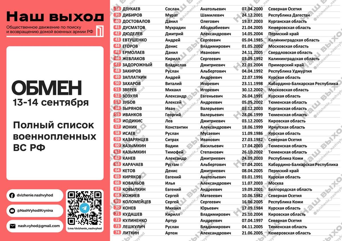 Список пленных, вернувшихся в Россию