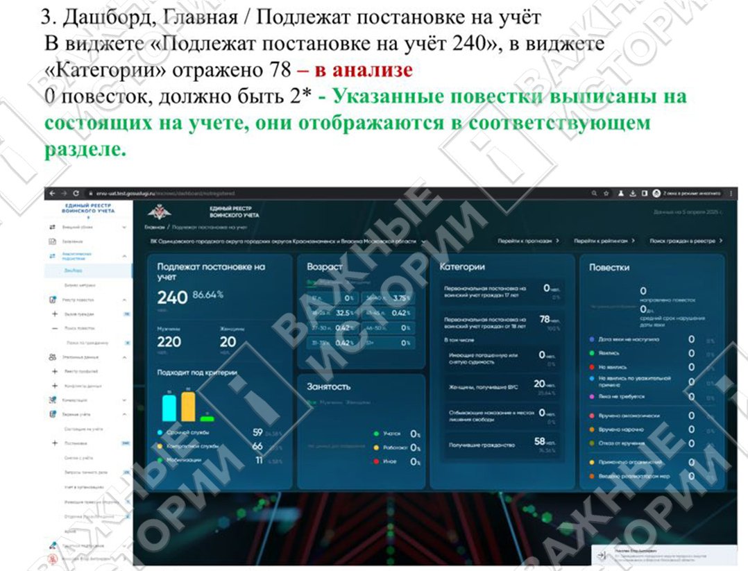 Комментарии к исправлению Дашбордов после показа

