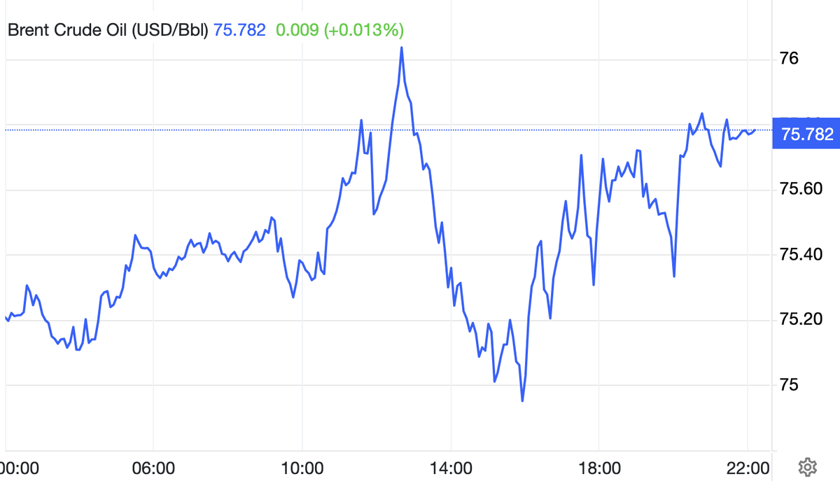 Цены на нефть Brent сегодня