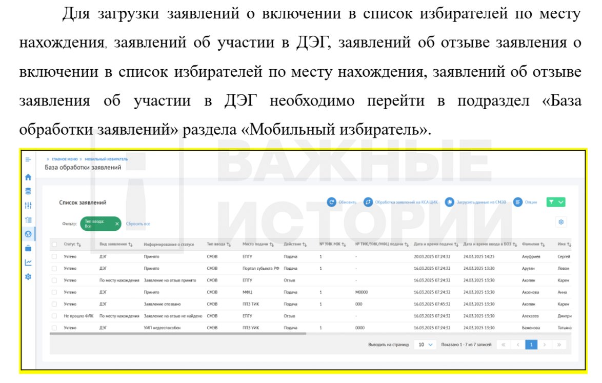 Первый шаг в инструкции по загрузке заявлений об участии в ДЭГ в ГАС Выборы