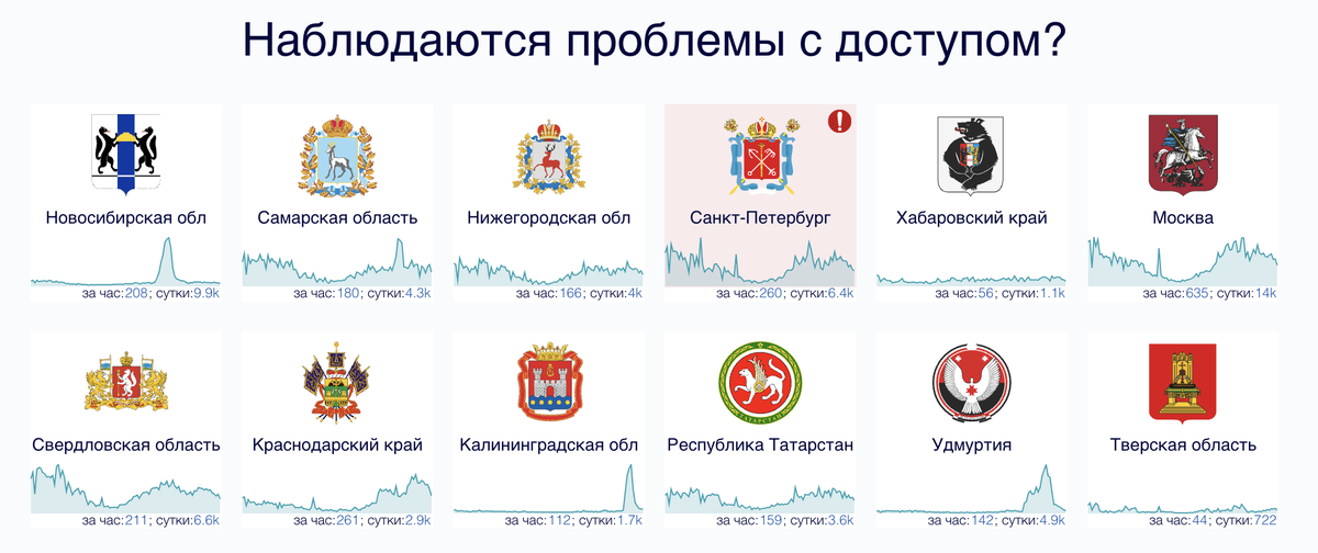Жалобы на проблемы с интернетом в различных регионах России
