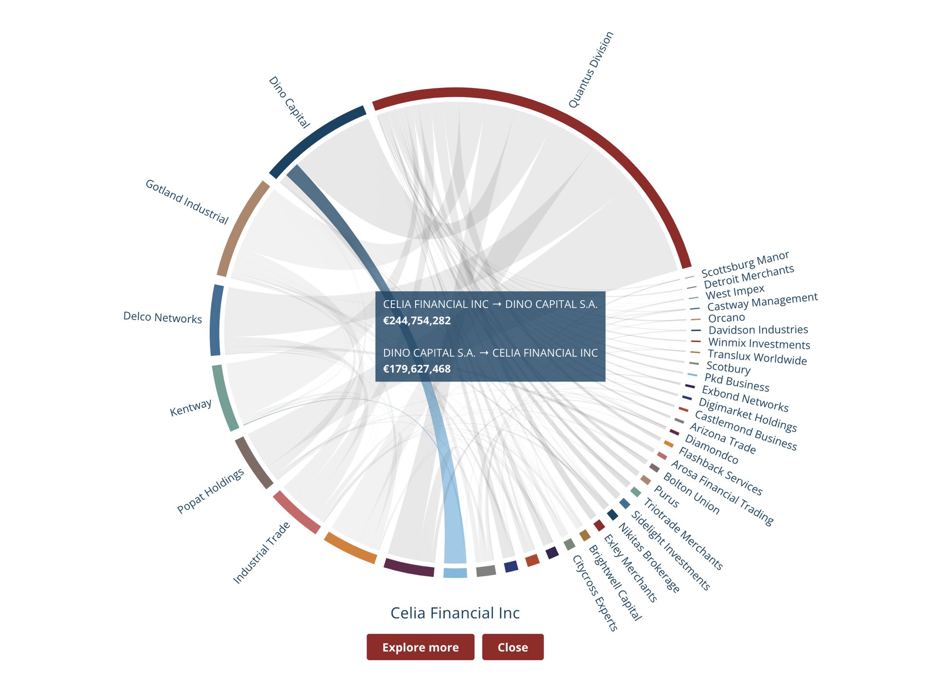 Фирма Celia Financial в финансовой сети «Тройки ландромат»