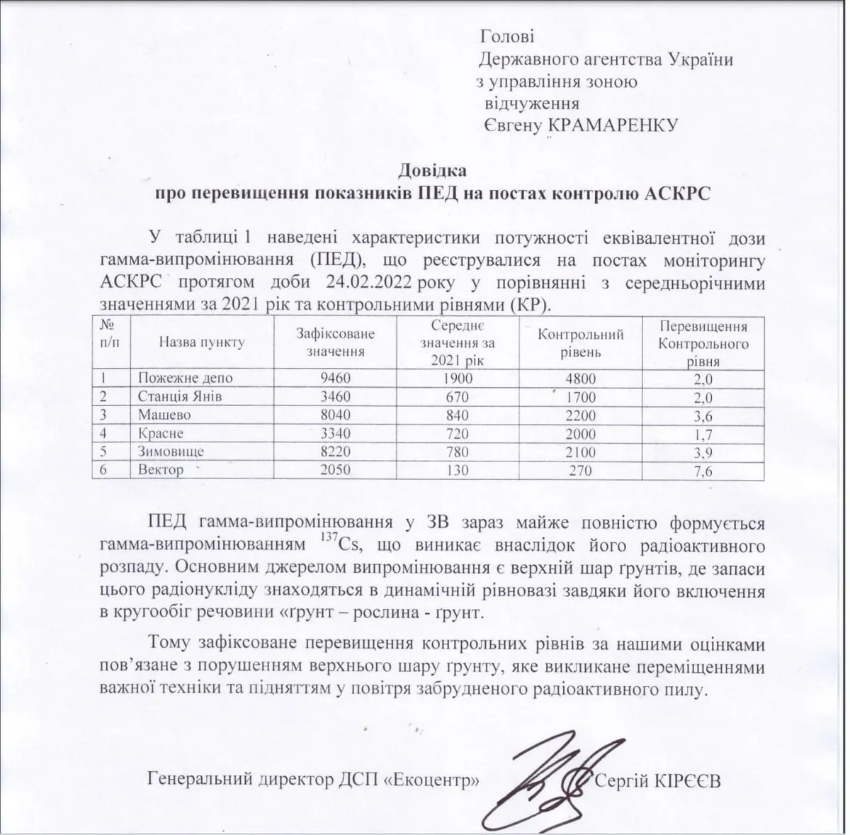 Доклад агентства Украины по управления зоной отчуждения