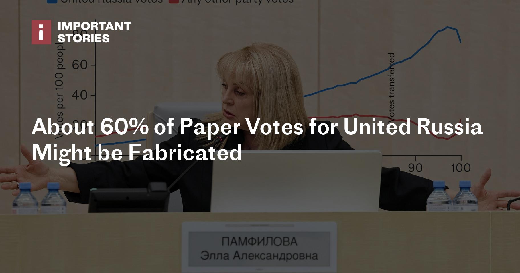 About 60% of Paper Votes for United Russia Might be Fabricated